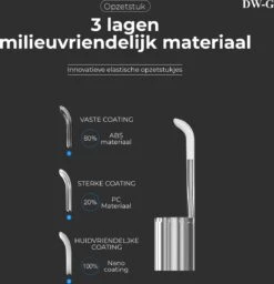 DW-G Oorsmeer Verwijderaar / Oorreiniger / Met Camera / Via App Op Uw Smartphone / Veilig & Hygiënisch -Zelfzorg Winkel 1157x1200