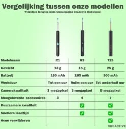 BeBird® Oorreiniger Oorsmeer Verwijderaar - Zwart - Met Camera, Lamp En App Op Smartphone - Veilig, Comfortabel, Makkelijk En Zuiver -Zelfzorg Winkel 1177x1200