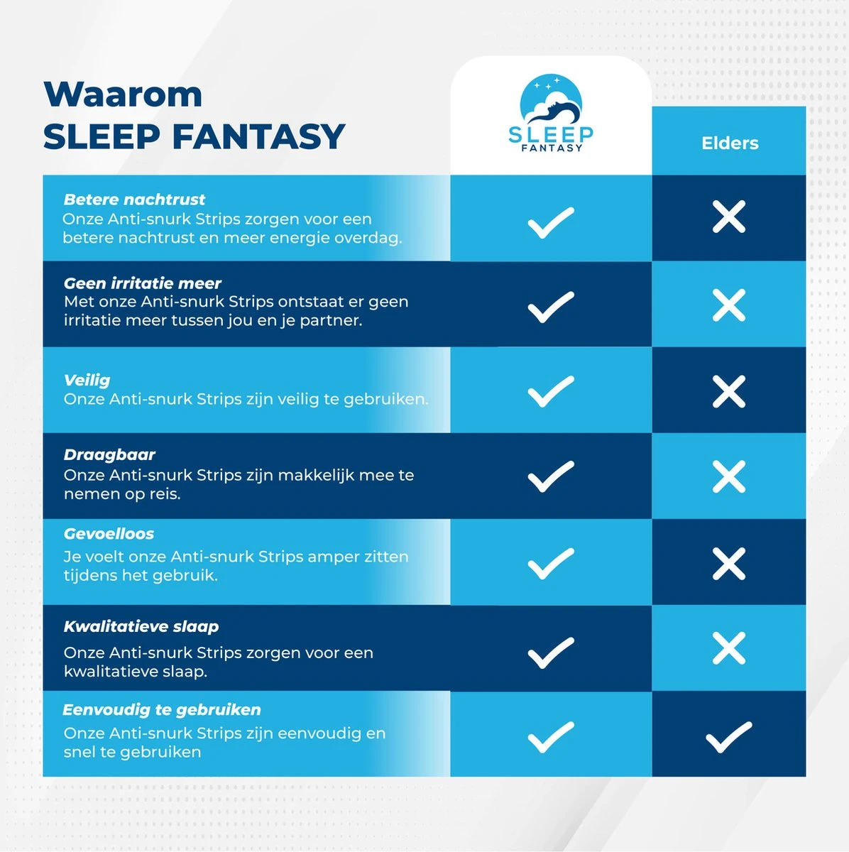 Sleep Fantasy Anti Snurk Strips 60 Stuks – Pleisters – Anti Snurk Producten – Slaap Mondtape – Anti Snurkstrips 5 Sleep Fantasy Anti Snurk Strips 60 Stuks – Pleisters – Anti Snurk Producten – Slaap Mondtape – Anti Snurkstrips - Afbeelding 3