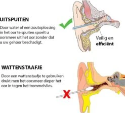 Oorsmeer Verwijderaar - Oorreiniger - Oorsmeer - Oorspuit - Inclusief Zoutoplossing -Zelfzorg Winkel 1200x1084