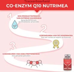 Co Enzym Q10 –Antioxidanten - Anti Age - NUTRIMEA – 120 Capsules -Zelfzorg Winkel 1200x1164 2