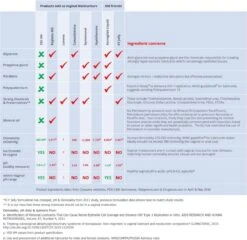 Yes! YES VM™ - Vaginale Gel Bij Vaginale Droogheid, Jeuk En Branderigheid - Hormoonvrij - Tube 100ml 9 Yes! YES VM™ - Vaginale Gel Bij Vaginale Droogheid, Jeuk En Branderigheid - Hormoonvrij - Tube 100ml -Zelfzorg Winkel 1200x1167 4