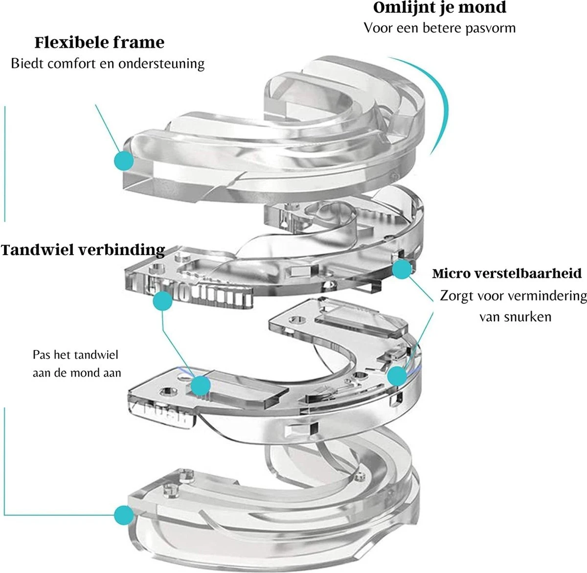 Anti Snurk Beugel - Anti Snurk Bitje - Speciaal Voor Zware Snurkers - Anti Knarsen - Knarsbitje - Gebitsbeschermer - Anti Snurk Producten - Anti Snurk Middel - Anti Snurkbeugel - Snore - Snoring 6 Anti Snurk Beugel - Anti Snurk Bitje - Speciaal Voor Zware Snurkers - Anti Knarsen - Knarsbitje - Gebitsbeschermer - Anti Snurk Producten - Anti Snurk Middel - Anti Snurkbeugel - Snore - Snoring - Afbeelding 4