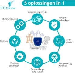 Anti Snurk Pakket 5 Oplossingen In 1 - Anti Snurk Beugel - Neusspreider - Anti Snurkstips - Anti Snurk Clip Anti Snurk Producten -Zelfzorg Winkel 1200x1175 1