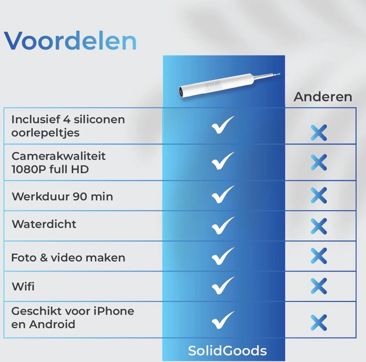 Oorsmeer Verwijderaar Met Camera – Oorreiniger – Ear Cleaner – WiFi – Wit 5 Oorsmeer Verwijderaar Met Camera – Oorreiniger – Ear Cleaner – WiFi – Wit - Afbeelding 3