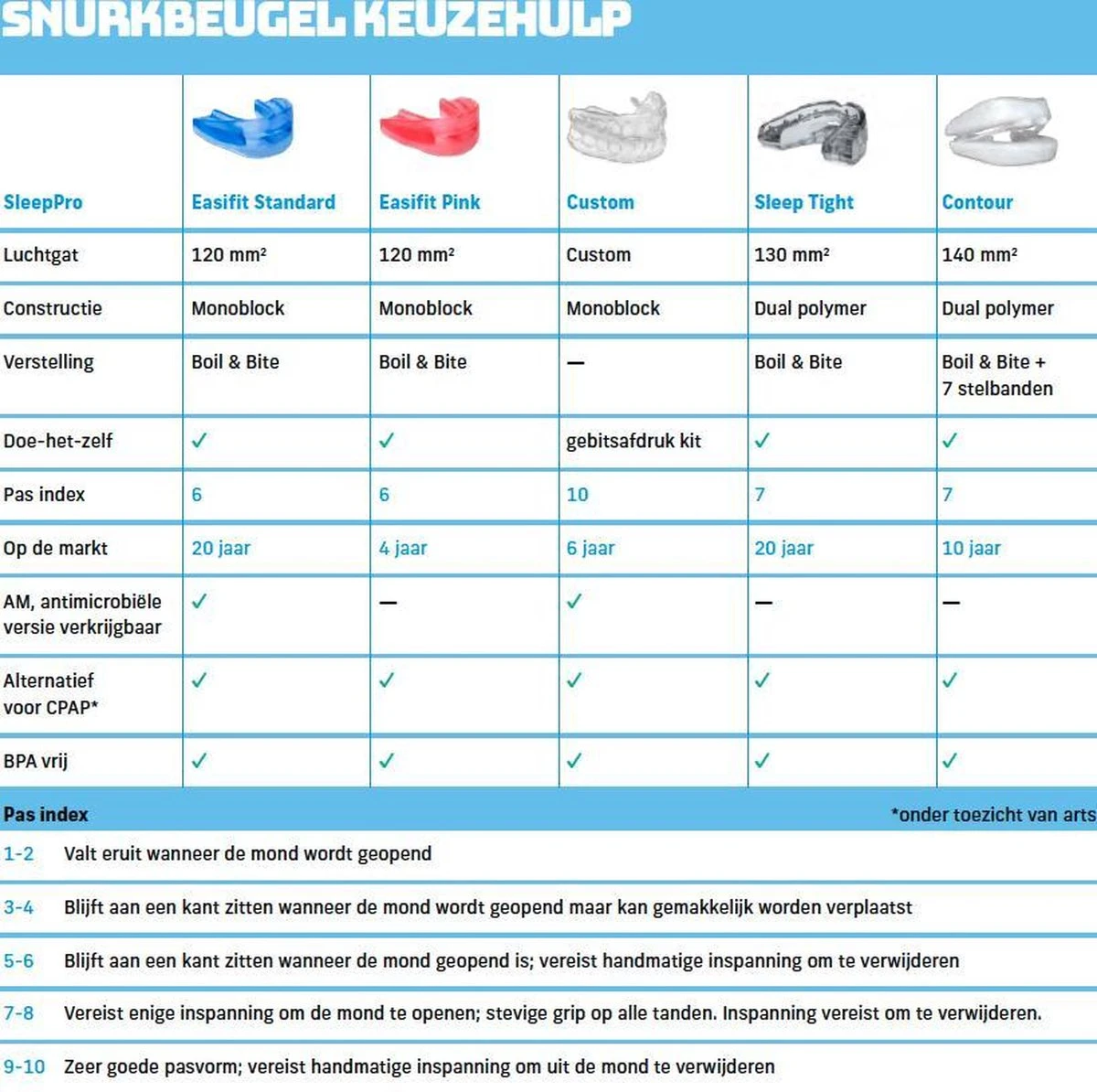 SleepPro Easifit Standard Snurkbeugel 7 SleepPro Easifit Standard Snurkbeugel - Afbeelding 5