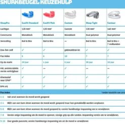 Snurkbeugel Easifit Pink Van SleepPro | Makkelijkste Oplossing Om Met Snurken Te Stoppen | Anti Snurkbeugel | Nooit Meer Snurken | Apneu | Mandibulair RepositieApparaat - MRA | Made In UK -Zelfzorg Winkel 1200x1194 4