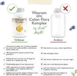 Colon Flora - 180 Natuurlijke Colon Capsules Met Psyllium Husk, Melkzuurbacteriën (acidophilus), Glucomannaan, Vitamine C, Calcium, Inuline - Veganistisch - Vit4ever -Zelfzorg Winkel 1200x1194 7