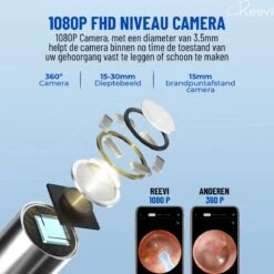 Reevi EarCleaner – 1 Jaar Garantie - Oorreiniger – Oorsmeer Verwijderaar – Mee Eters Verwijderen - Met Camera, Lamp En App Op Smartphone -Zelfzorg Winkel 1200x1199 2