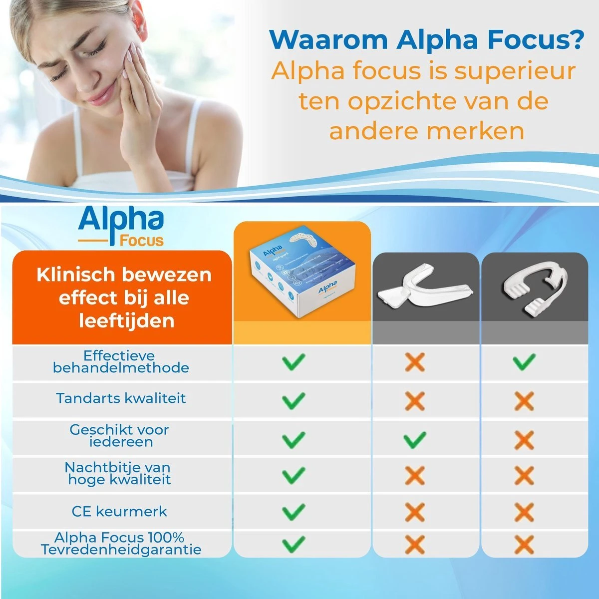 AlphaFocus Anti Knarsbitje - Gebitsbeschermer - Tandenknarsen Bitje Volwassenen & Kinderen - Bruxisme - Nachtbitje - Knarsbeugel - Tandenbeschermer - Dental Guard - Wit 6 AlphaFocus Anti Knarsbitje - Gebitsbeschermer - Tandenknarsen Bitje Volwassenen & Kinderen - Bruxisme - Nachtbitje - Knarsbeugel - Tandenbeschermer - Dental Guard - Wit - Afbeelding 4