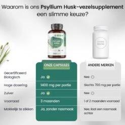 WeightWorld Biologische Psyllium Husk Vezel Capsules - 1400mg - 180 Capsules -Zelfzorg Winkel 1200x1200 636