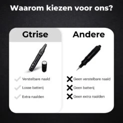 Gtrise Tattoo Machine - Compleet Draadloos Incl. 20 Naalden - Zelf Tatoeëren Kit -Zelfzorg Winkel 1200x1200 764