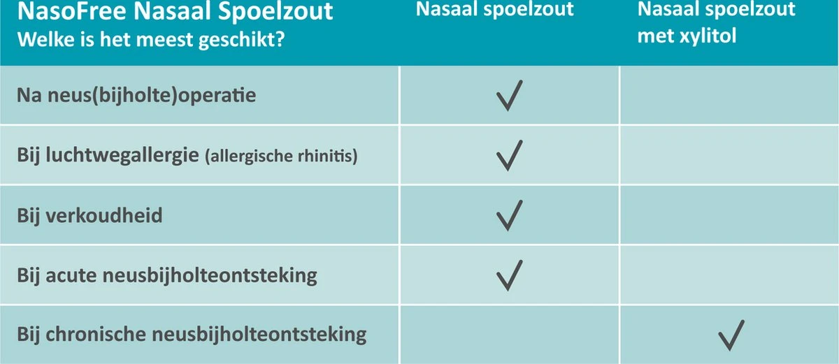 Dos Medical Nasaal Spoelzout - 20 Sachets - Bij Verkoudheids- En Allergieklachten 4 Dos Medical Nasaal Spoelzout - 20 Sachets - Bij Verkoudheids- En Allergieklachten - Afbeelding 2