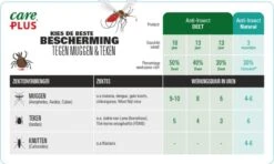 Care Plus Anti Insect Deet Spray 40% 100ml -Zelfzorg Winkel 1200x721 3