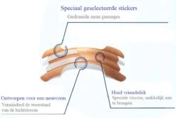 Better Breath, Neusstrips Large, 30 Stuks, Neuspleisters, Antisnurk. 11 Better Breath, Neusstrips Large, 30 Stuks, Neuspleisters, Antisnurk. -Zelfzorg Winkel 1200x807