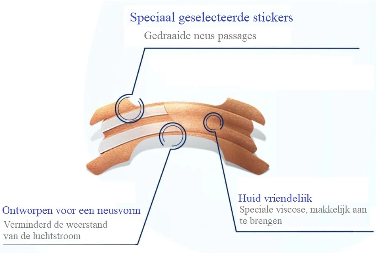 Better Breath, Neusstrips Large, 30 Stuks, Neuspleisters, Antisnurk. 5 Better Breath, Neusstrips Large, 30 Stuks, Neuspleisters, Antisnurk. - Afbeelding 3