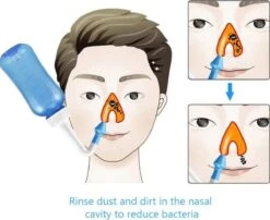 Neti Pot - Peri Bottle - Mobiele Bidet - Neusdouche - Neusdouche Volwassenen - Nasaal Spoelzout - Neusspoeler - Neusspoelers - Neusdouche Baby - Neuszuiger Baby - Neusreiniger Baby - Hooikoorts Verhelpen -Zelfzorg Winkel 1200x981