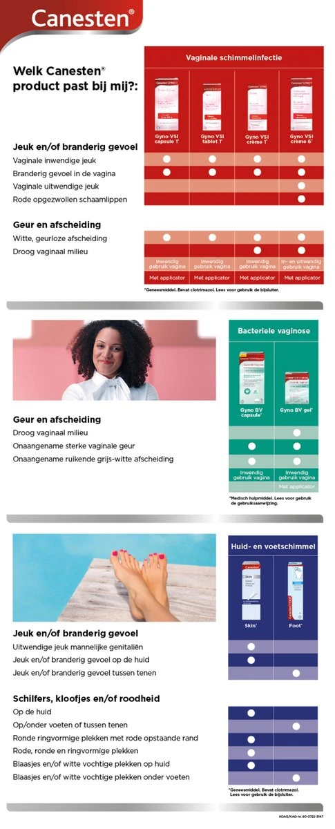 Canesten Gyno Balance Gel - Bij Bacteriele Vaginose - 7 Stuks 7 Canesten Gyno Balance Gel - Bij Bacteriele Vaginose - 7 Stuks - Afbeelding 5