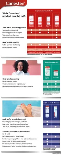Canesten Gyno Test - Zelftest Voor Vaginale Infecties - 1 Stuks -Zelfzorg Winkel 485x1200 5